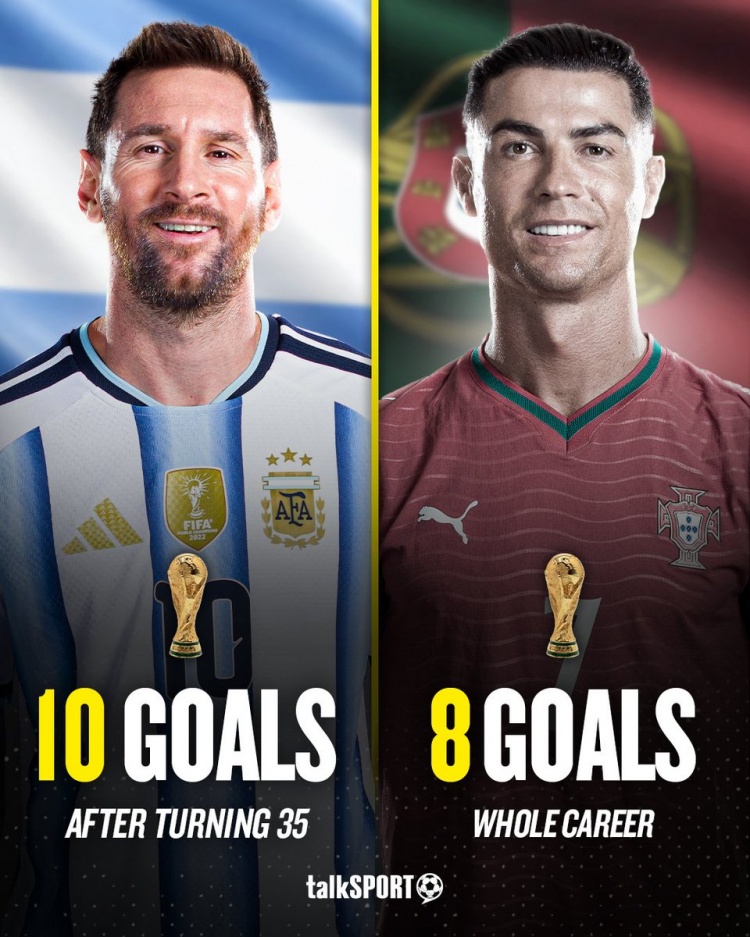 talkSPORT：梅西35岁后世界杯进10球，C罗世界杯总计打进8球